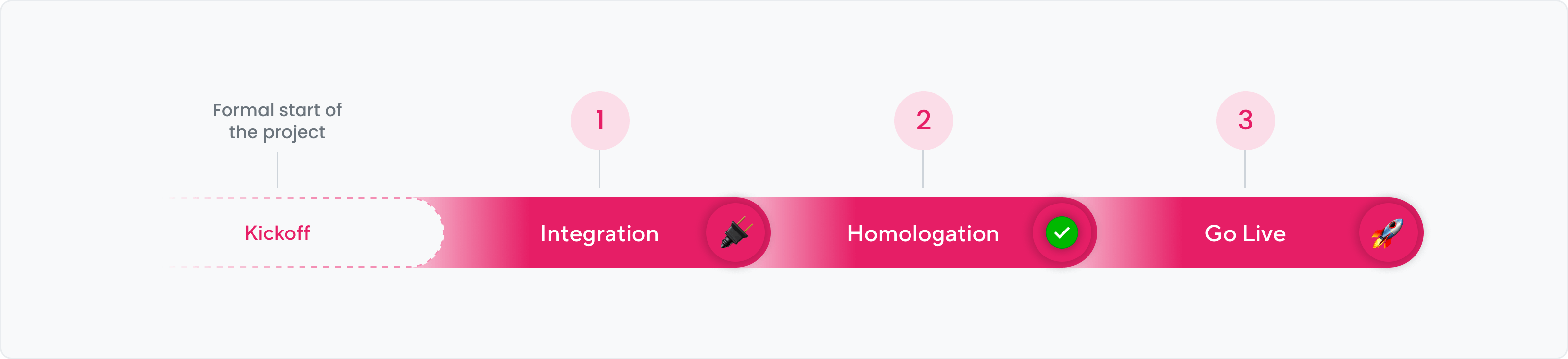 Stages and tasks